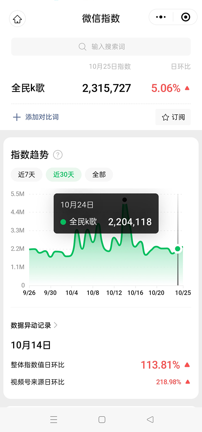 抖音全民K歌直播不露脸玩法,29.9挂小程序卖课月入10万