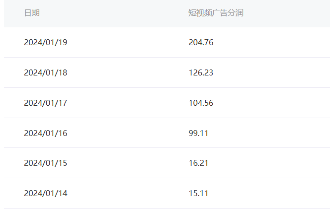 百家最新“冷暴利”玩法,小白轻松月入6000+